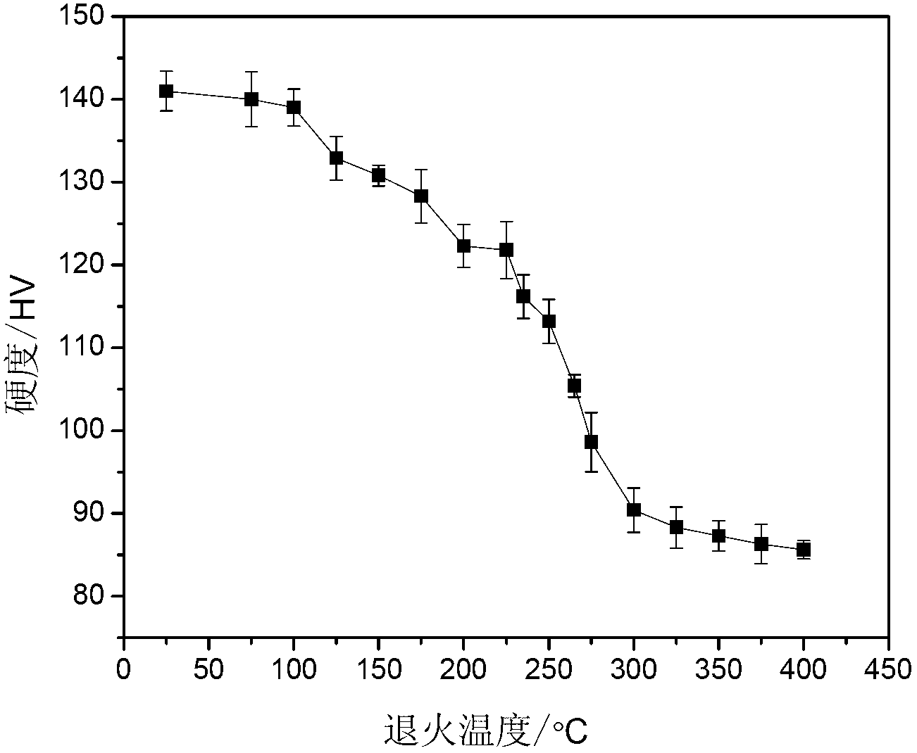 Stabilizing process for Er-containing Al-Mg cold rolled sheet with high Mg content