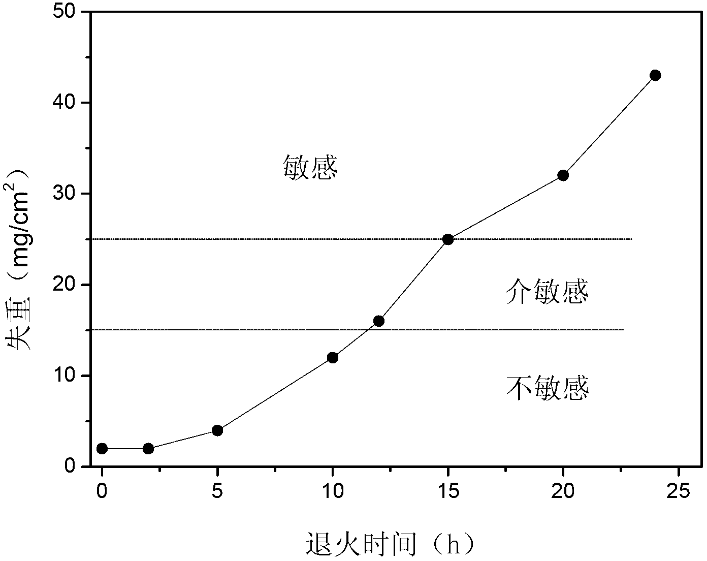 Stabilizing process for Er-containing Al-Mg cold rolled sheet with high Mg content