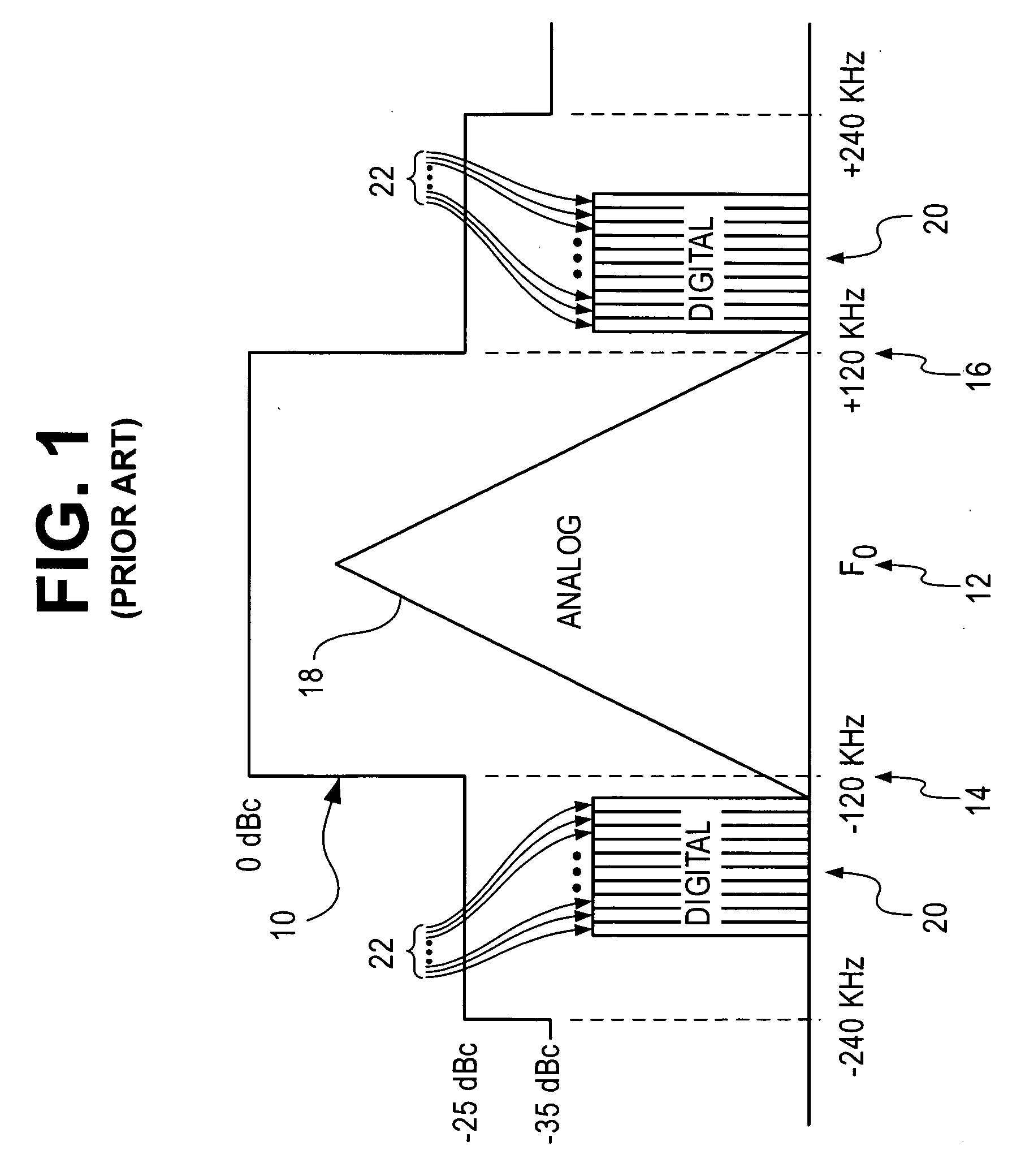 Antenna system and method to transmit cross-polarized signals from a common radiator with low mutual coupling