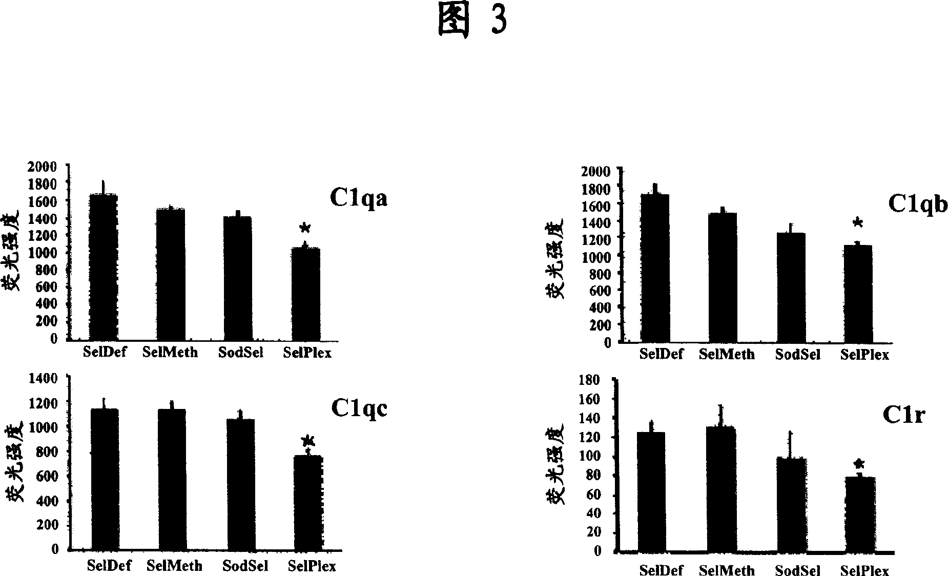 Method and compositions for altering cell function