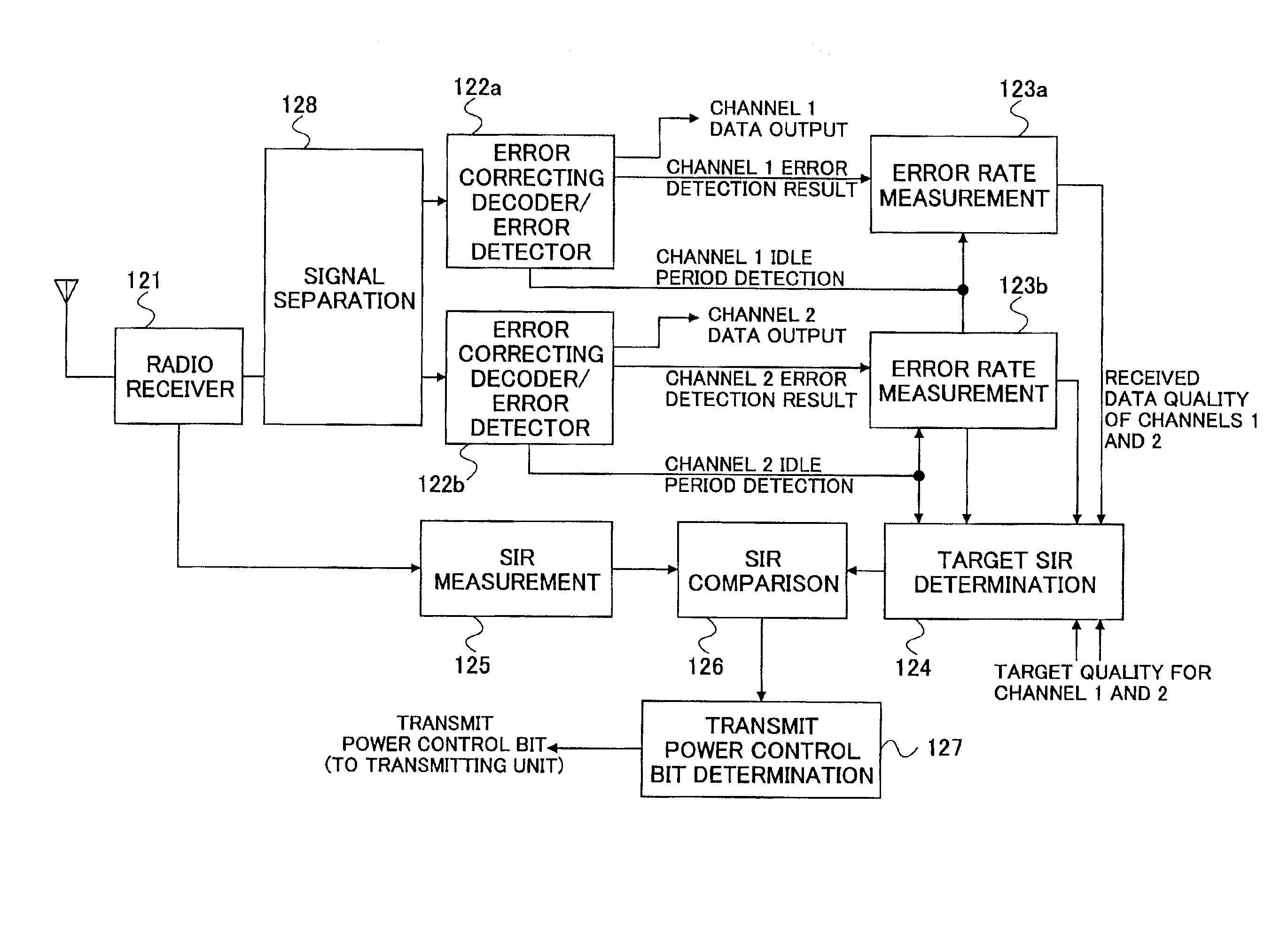 Transmit power control method and transmit power control system suitable to mobile communications