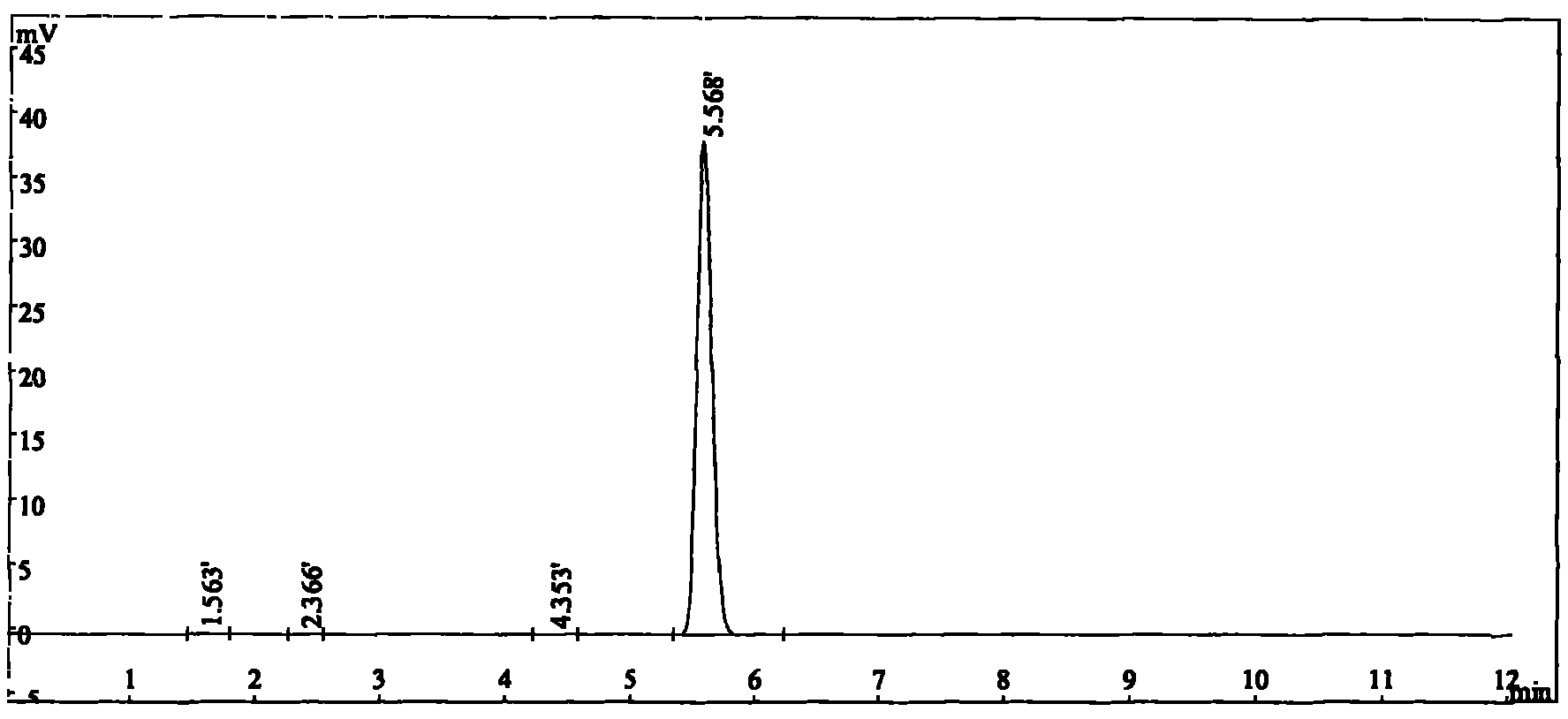 Injection containing ibuprofen and preparation method thereof