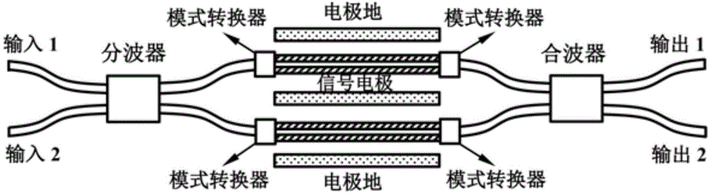 Silicon substrate vertical trough type nanowire optical modulator