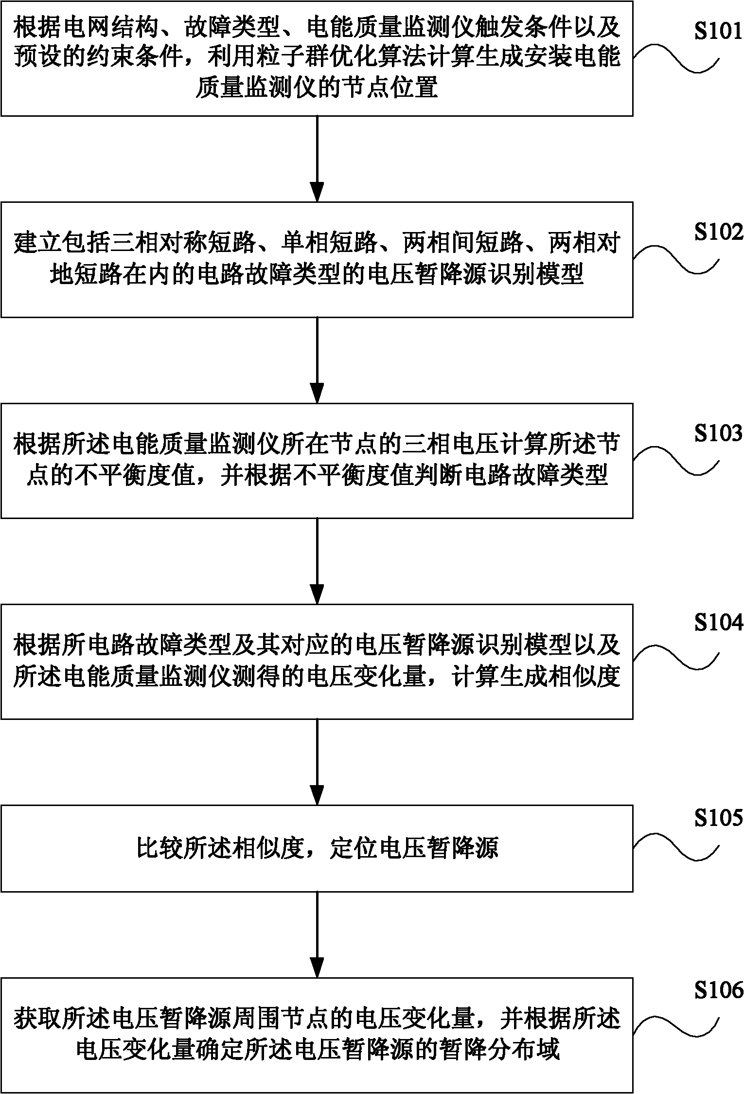 Method and device for positioning voltage sag source