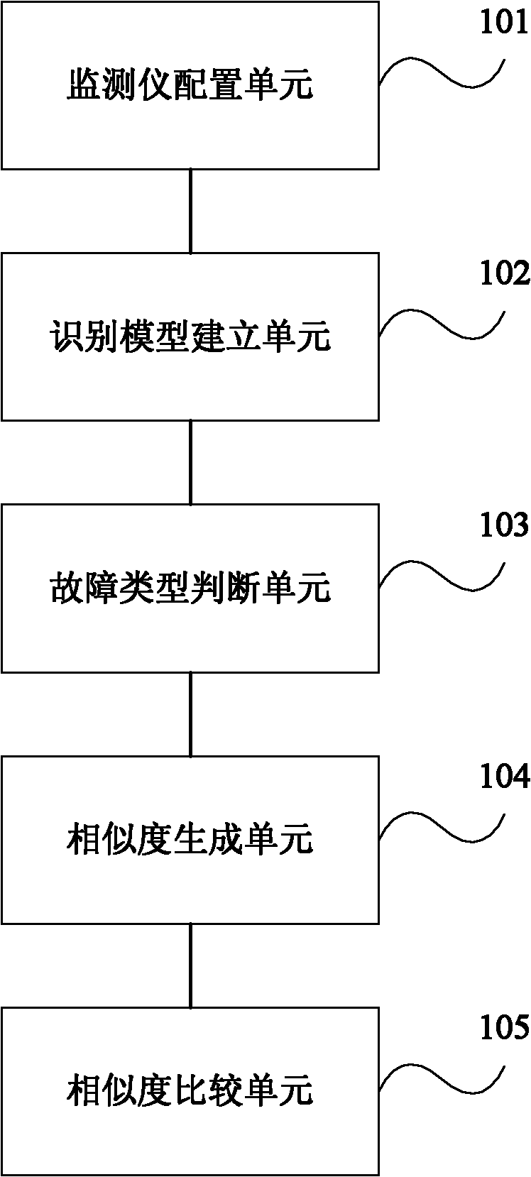 Method and device for positioning voltage sag source