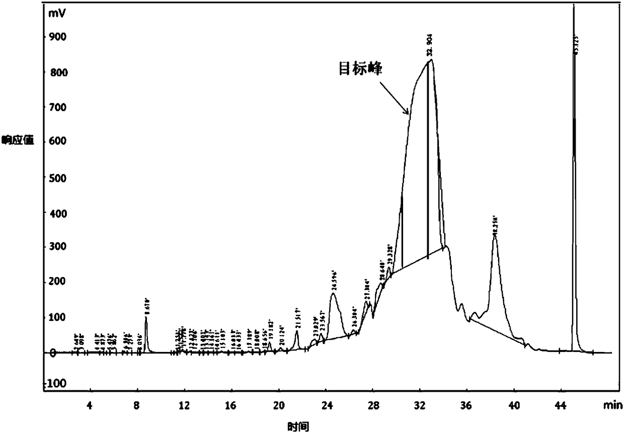 Purification and ion control method of teriparatide acetate