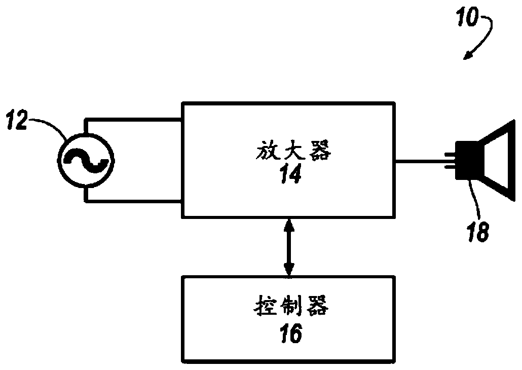 Constrained nonlinear parameter estimation for robust nonlinear loudspeaker modeling for the purpose of smart limiting