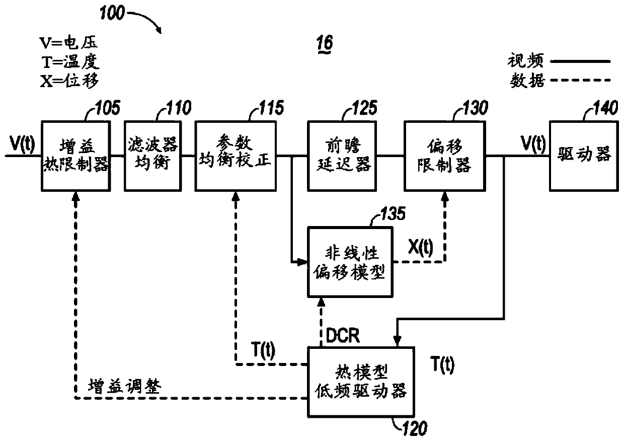 Constrained nonlinear parameter estimation for robust nonlinear loudspeaker modeling for the purpose of smart limiting