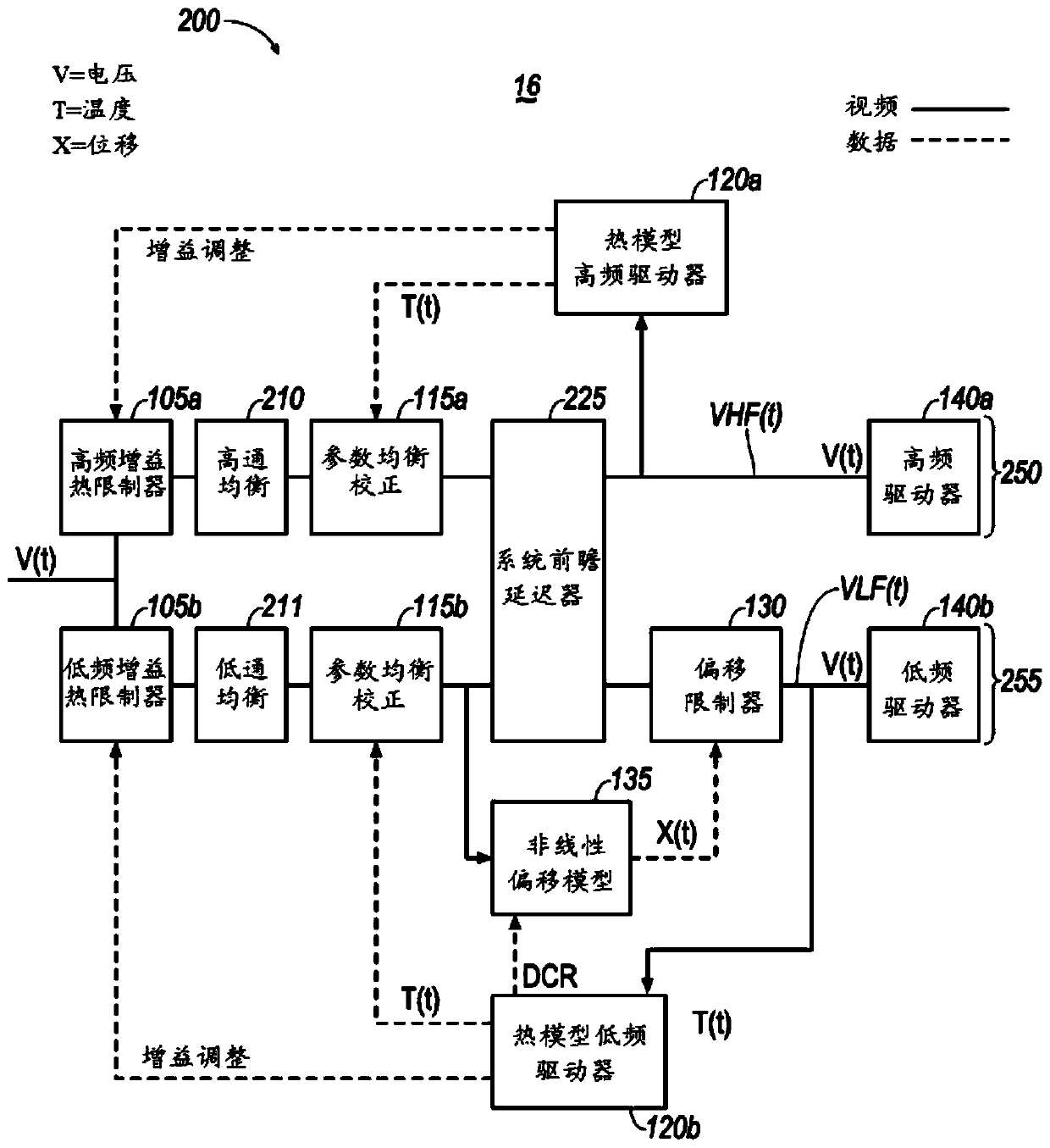 Constrained nonlinear parameter estimation for robust nonlinear loudspeaker modeling for the purpose of smart limiting