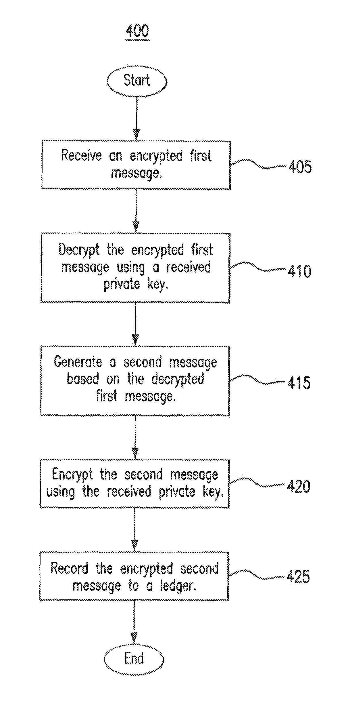 Network authorization system