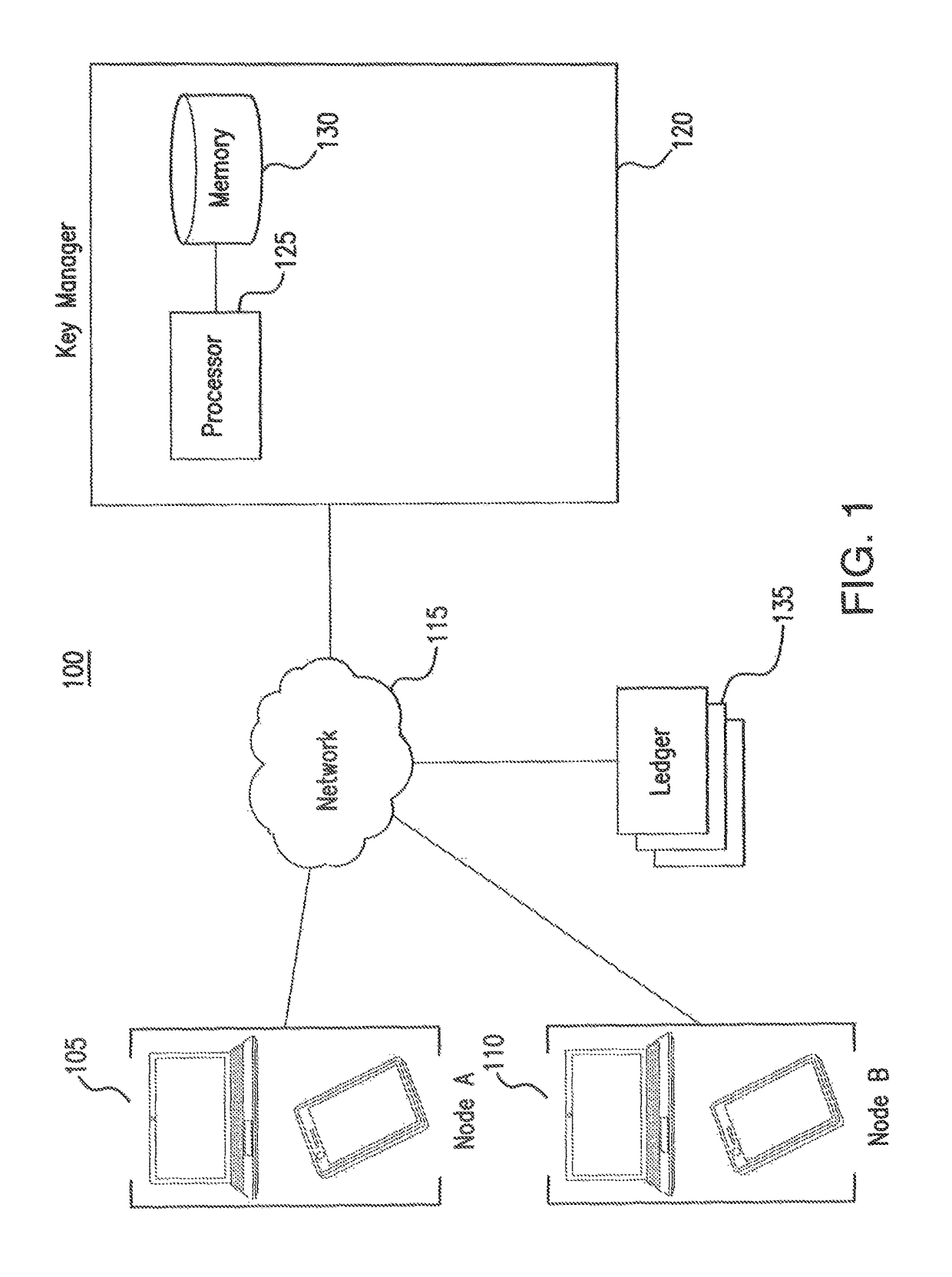 Network authorization system