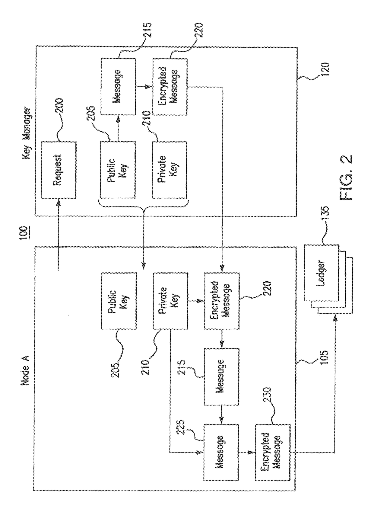 Network authorization system