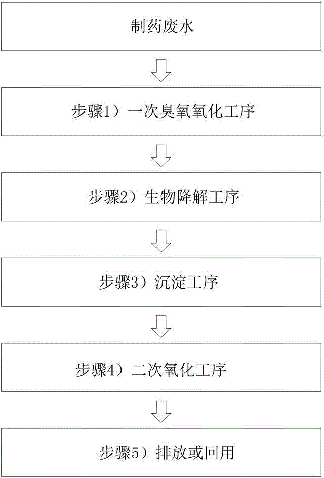 Pharmaceutical wastewater treatment method