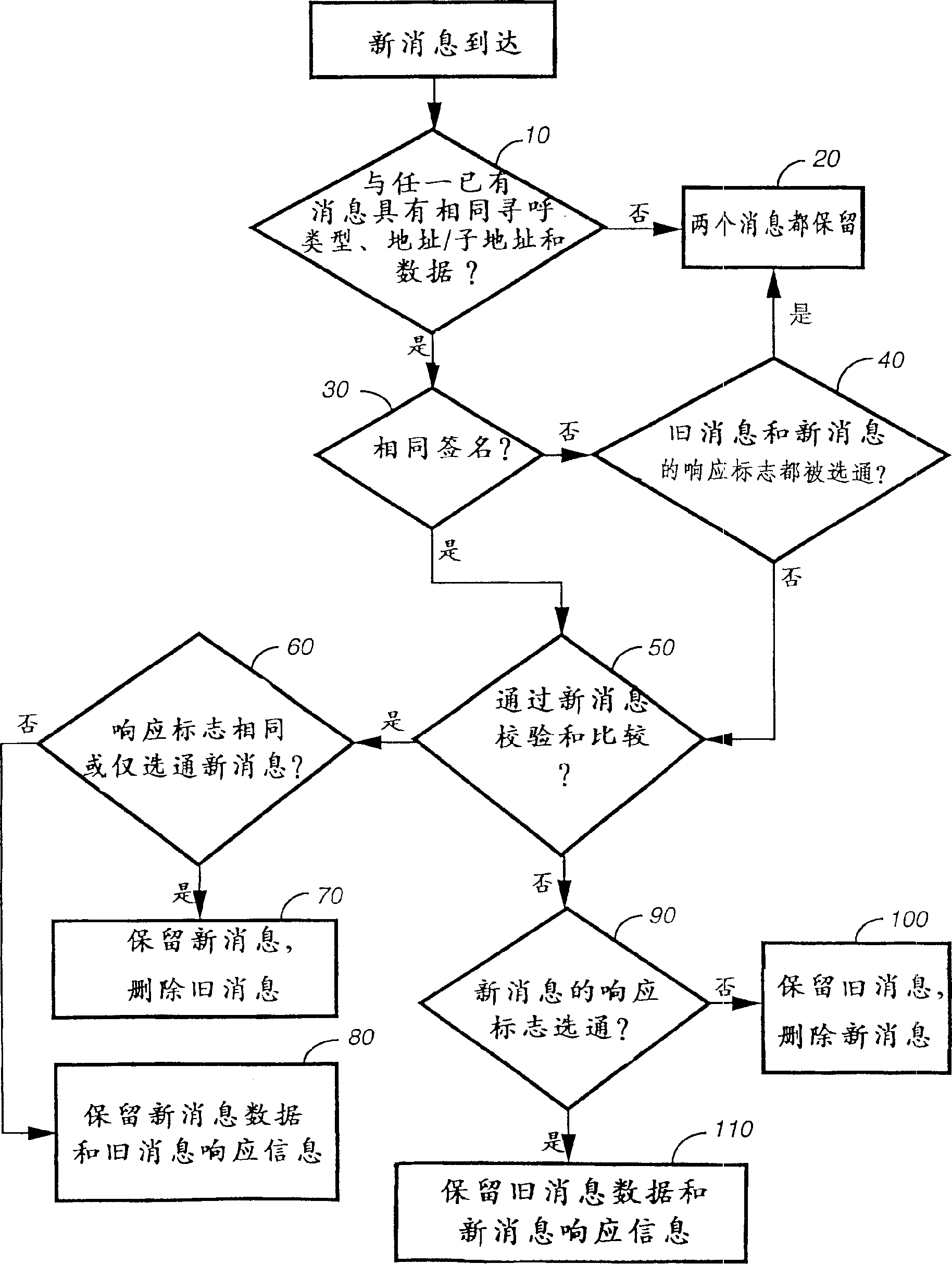 Improved message processing in two-way data deivces