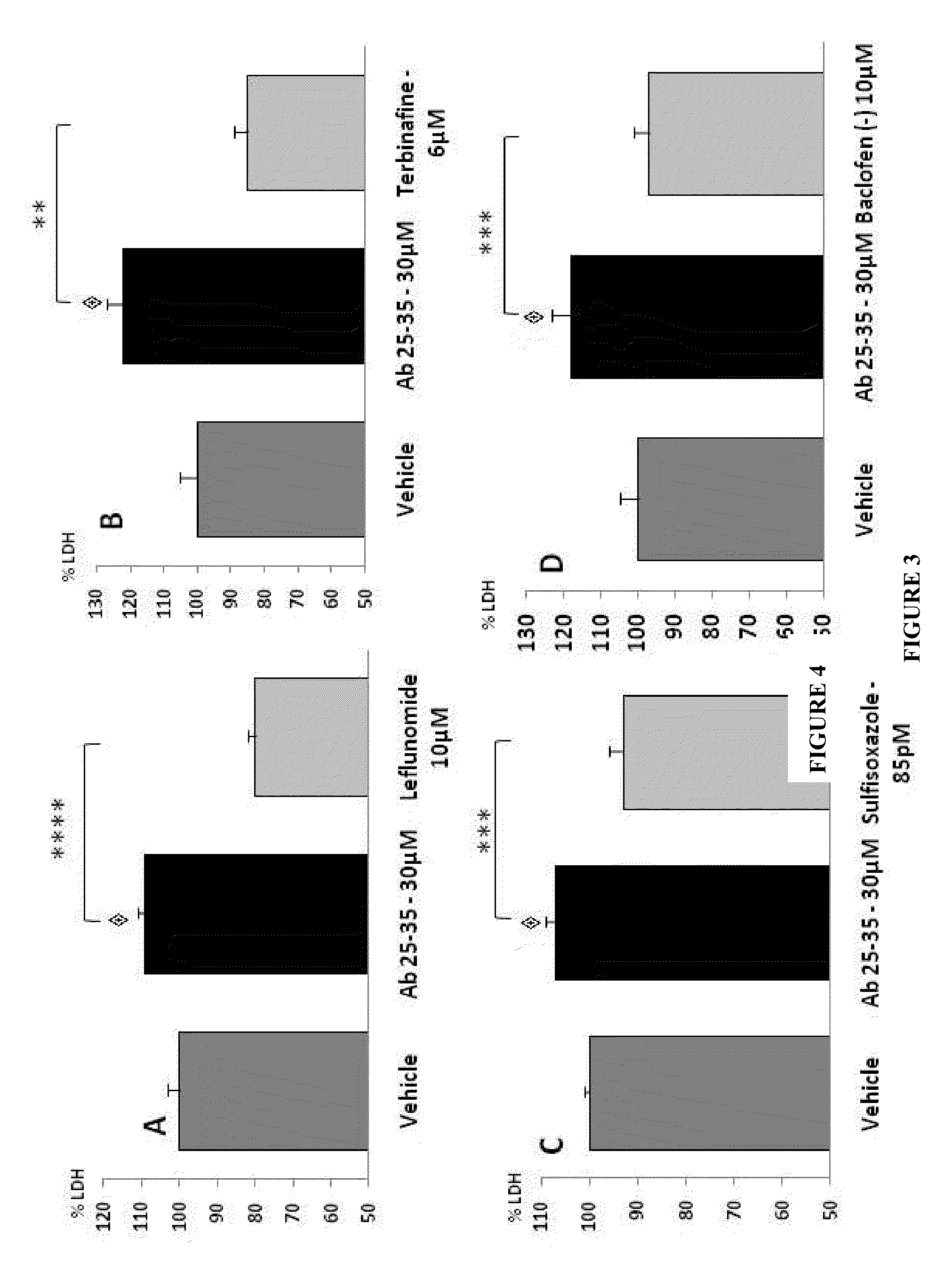 Therapeutic approaches for treating Alzheimer's disease