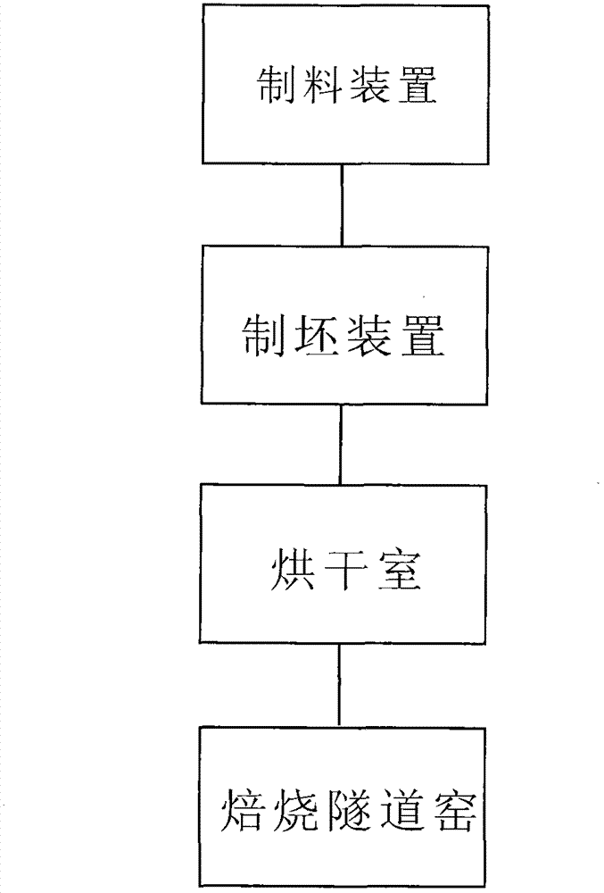 Wall brick roasting tunnel kiln and roasting method