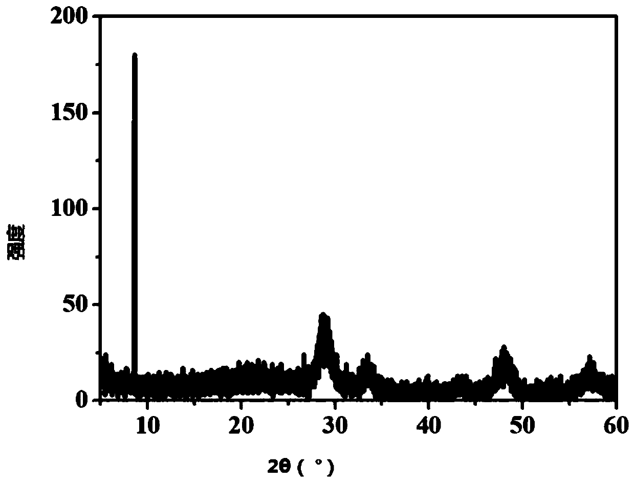 Rare earth trimesic acid complex/yttrium oxide/titanium dioxide composite photo-anode and construction method thereof