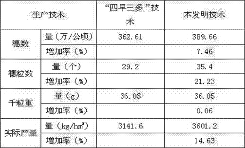 Rainwater-collecting, water-storing and drought-resisting method for fallow period of one-cropping-one-year dryland wheat zone