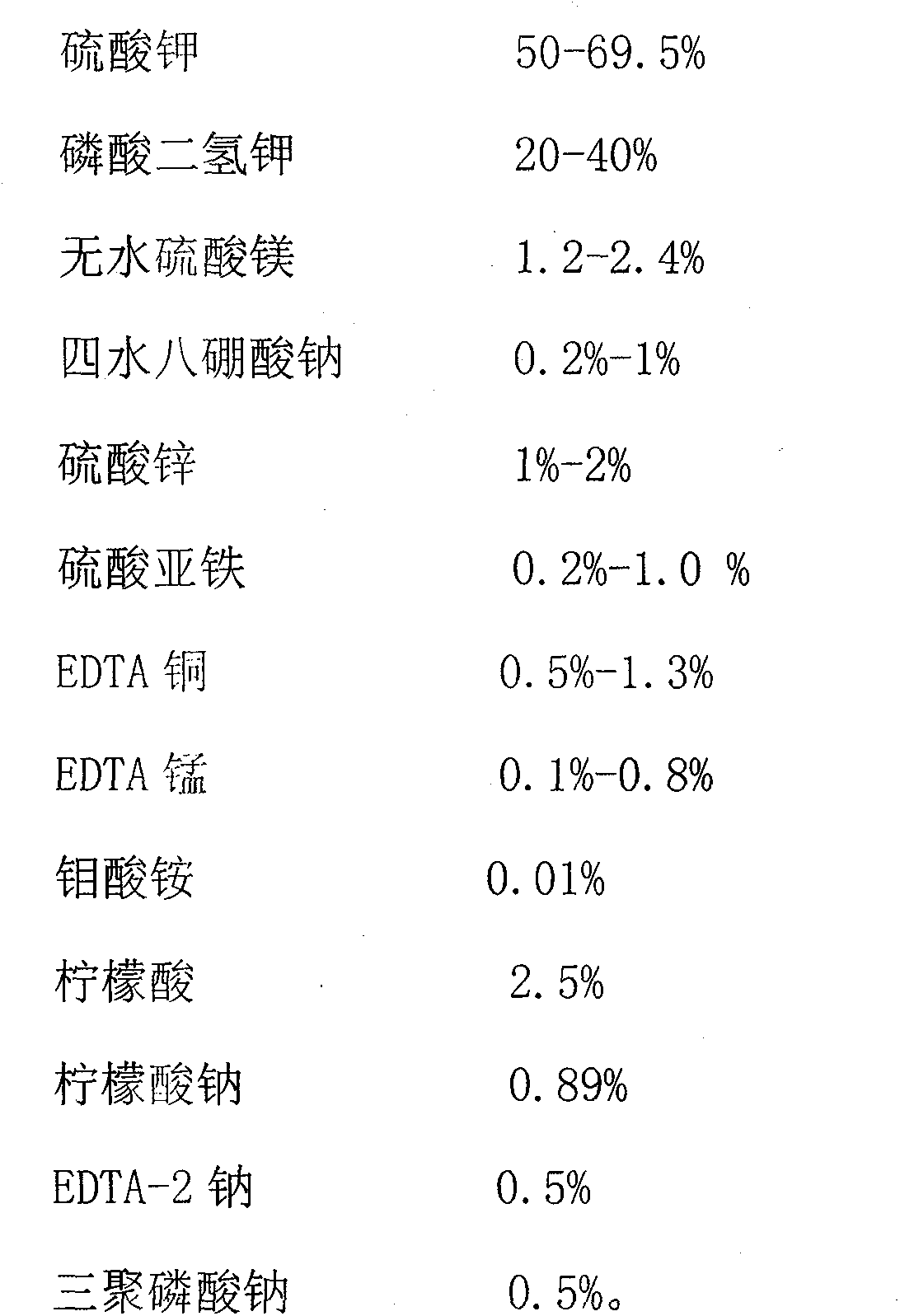 Fertilizer special for high-potassium rice and preparation method of fertilizer