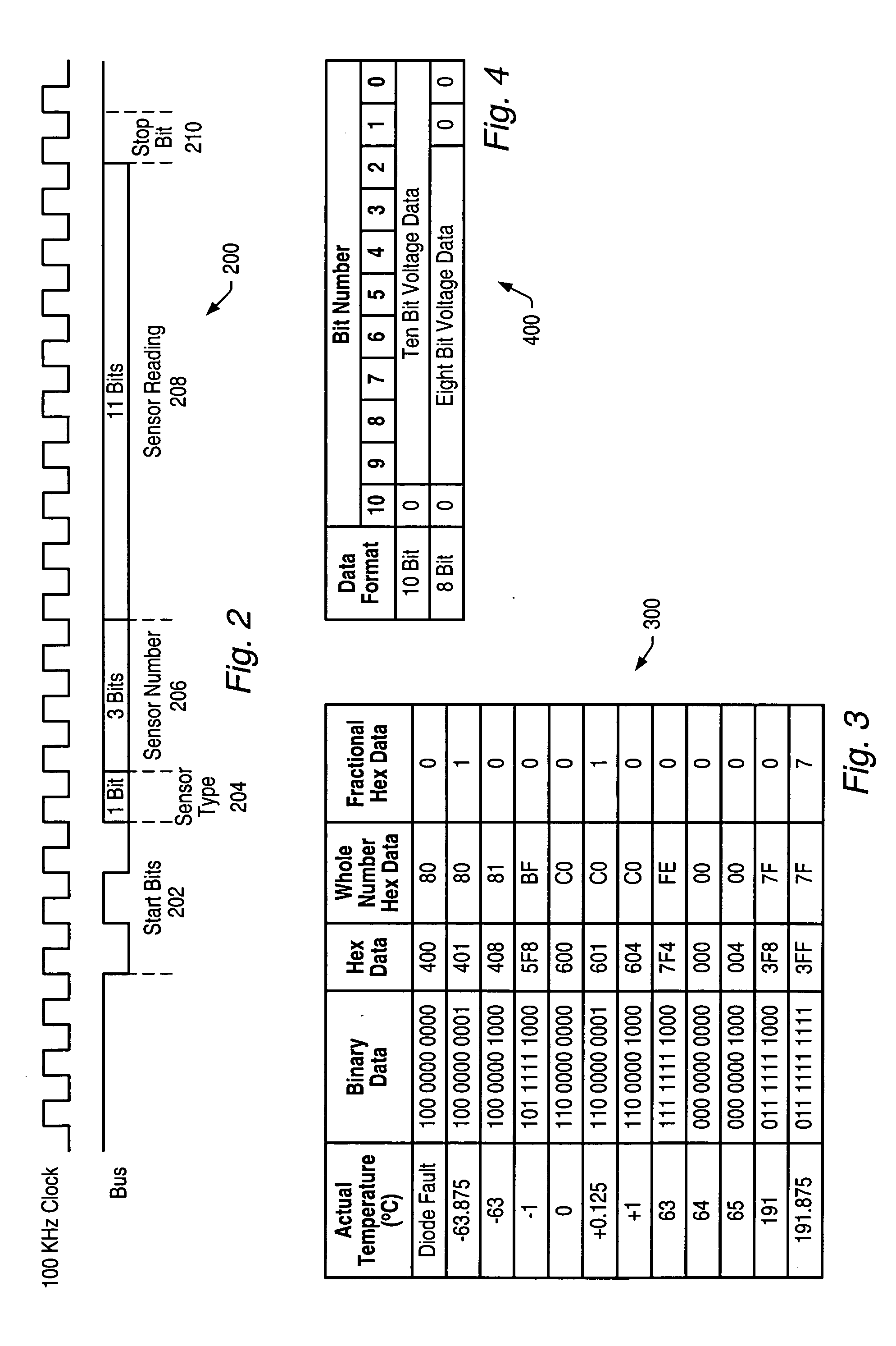 Budget sensor bus