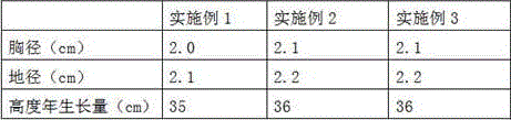 Method for greening original soil of drought and flood alkaline land with soil conditioner containing lotus leaf extract