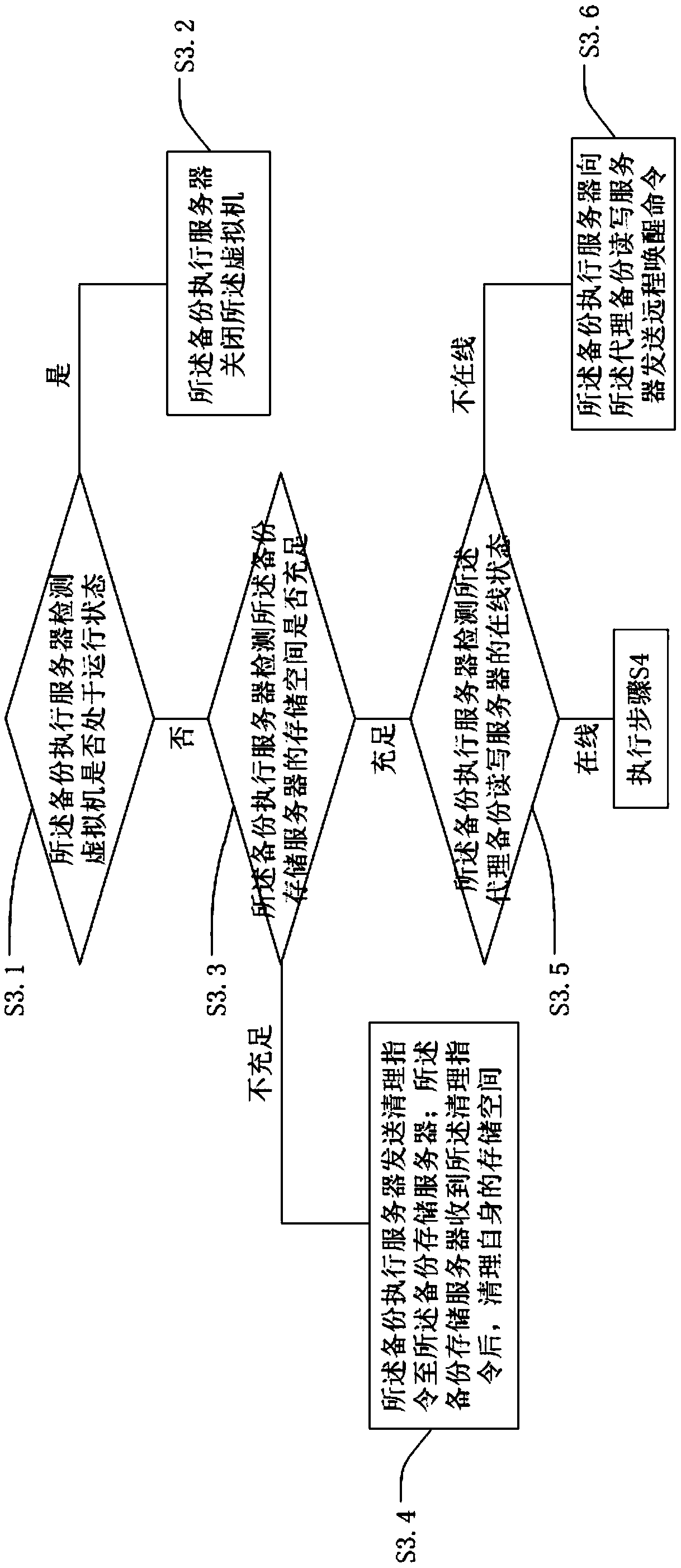 Concurrent backup method and a system of virtual machine files