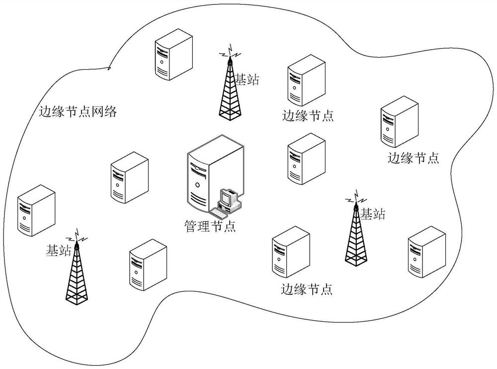 A control method and device