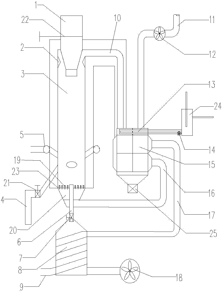 Precoated sand hot-process regeneration equipment and regeneration method