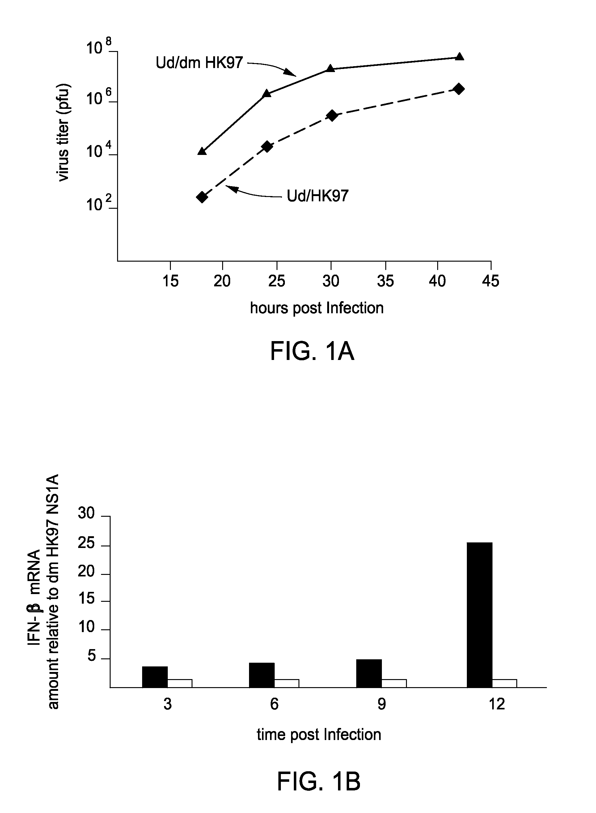 Influenza a virus vaccines and inhibitors