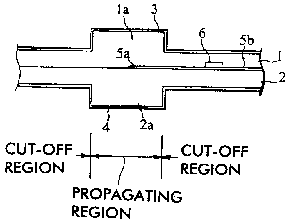 Dielectric waveguide