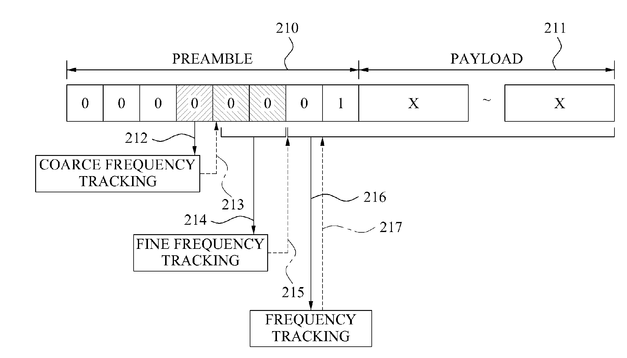 Multistage channel estimation method and apparatus