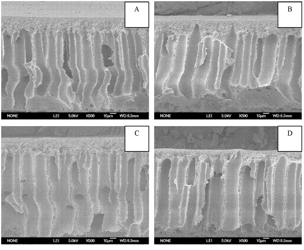 A kind of polyethersulfone porous membrane used in membrane distillation process and preparation method thereof