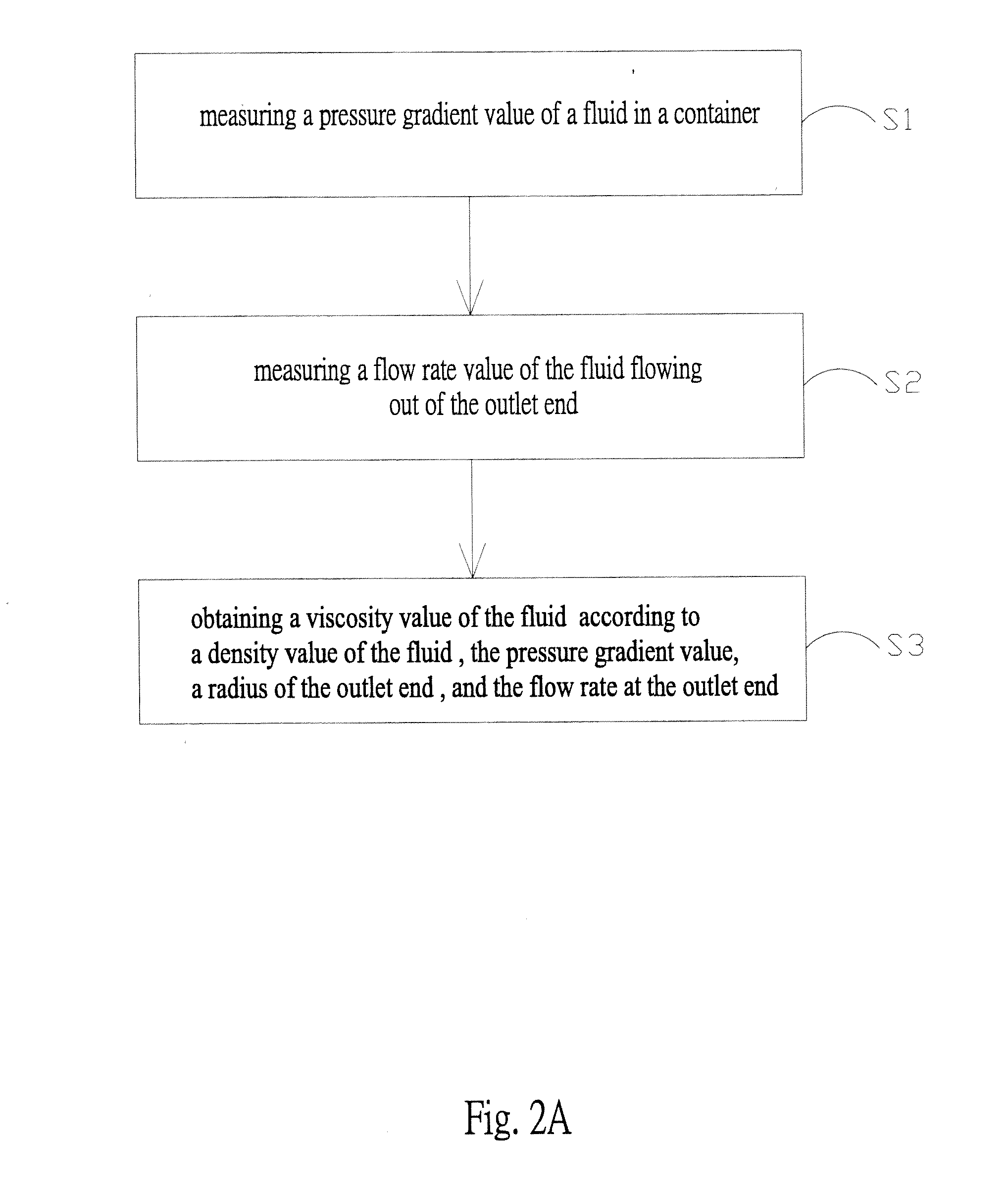 Apparatus and method for measuring fluid viscosity