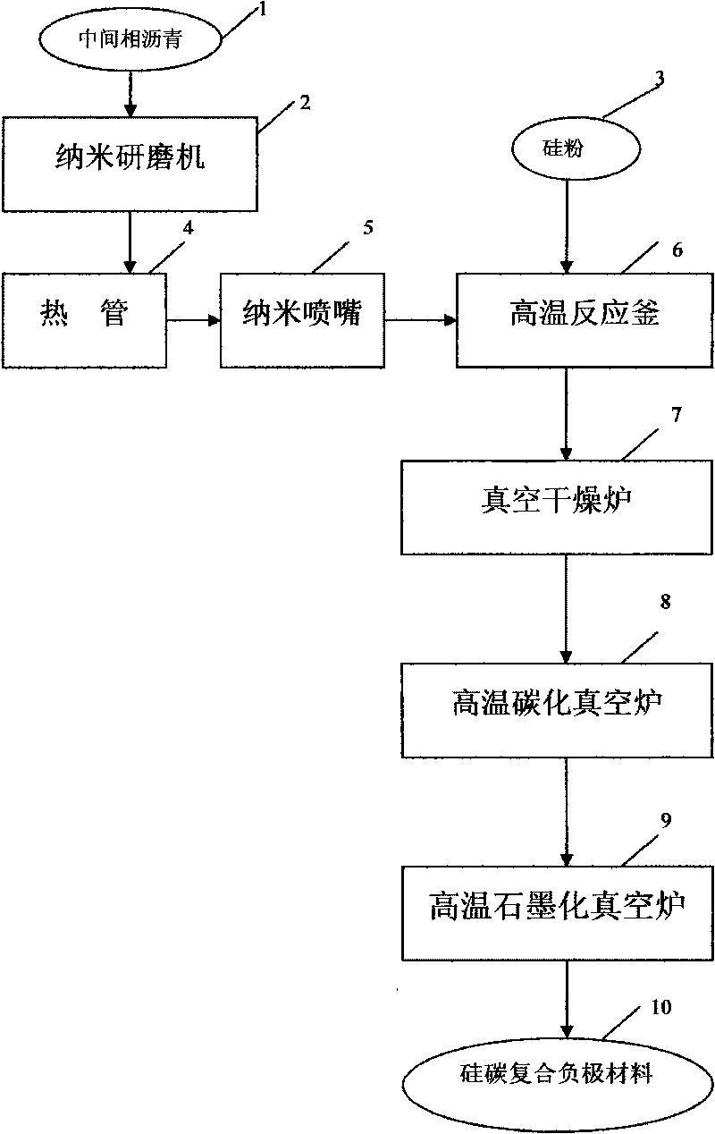 High-energy silicon-carbon composite negative electrode material for lithium ion battery and manufacturing process thereof