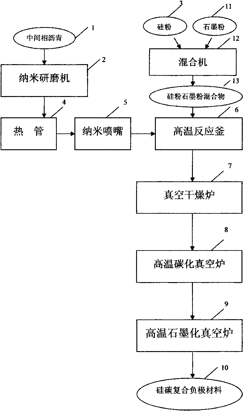 High-energy silicon-carbon composite negative electrode material for lithium ion battery and manufacturing process thereof