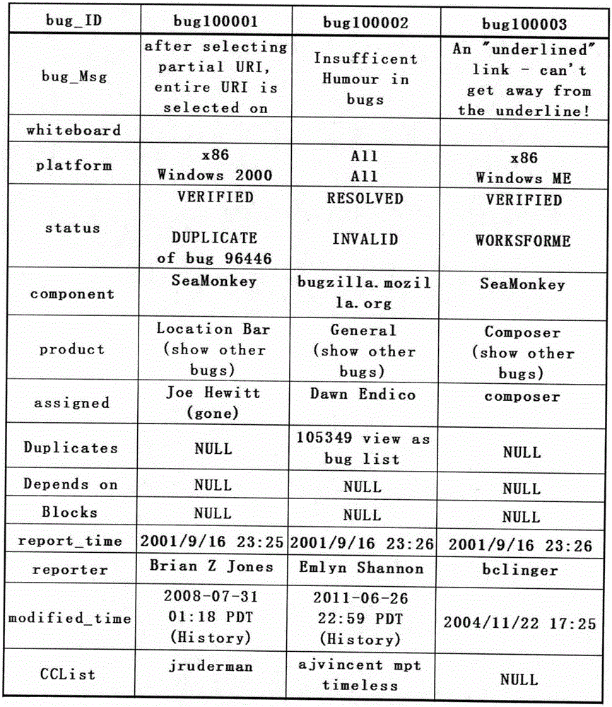 Method for carrying out exploratory search for bug problem based on knowledge map