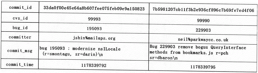 Method for carrying out exploratory search for bug problem based on knowledge map