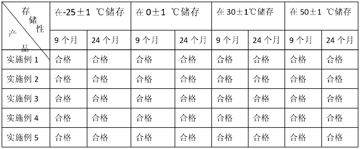 Special release agent for concrete and preparation method thereof