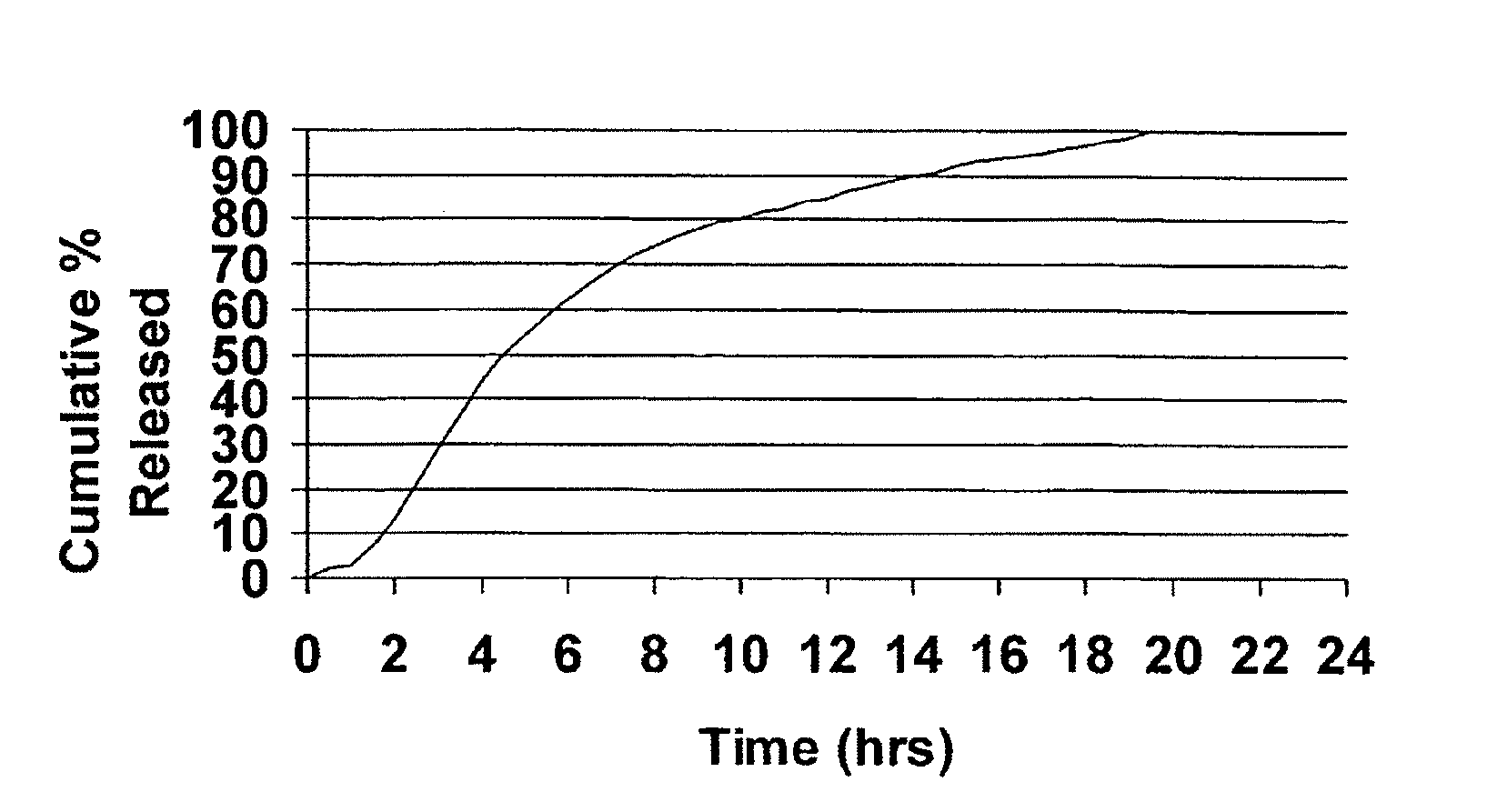 Modified release dosage forms of skeletal muscle relaxants