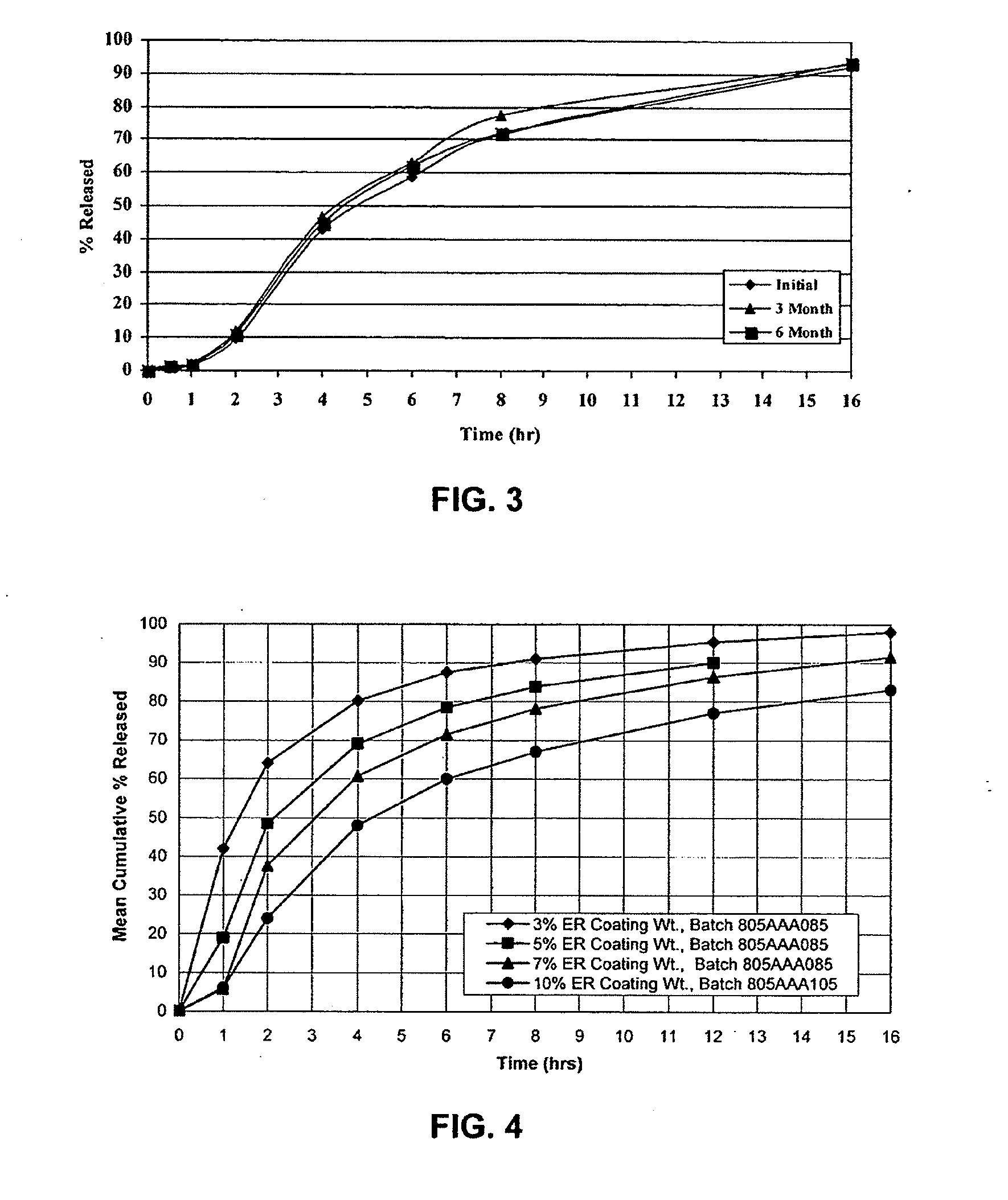 Modified release dosage forms of skeletal muscle relaxants