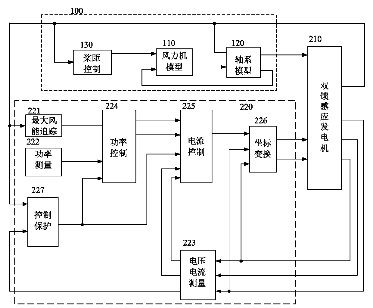 Electromagnetic transient state simulating method of double-fed wind power generation set system with variable speed and constant frequency