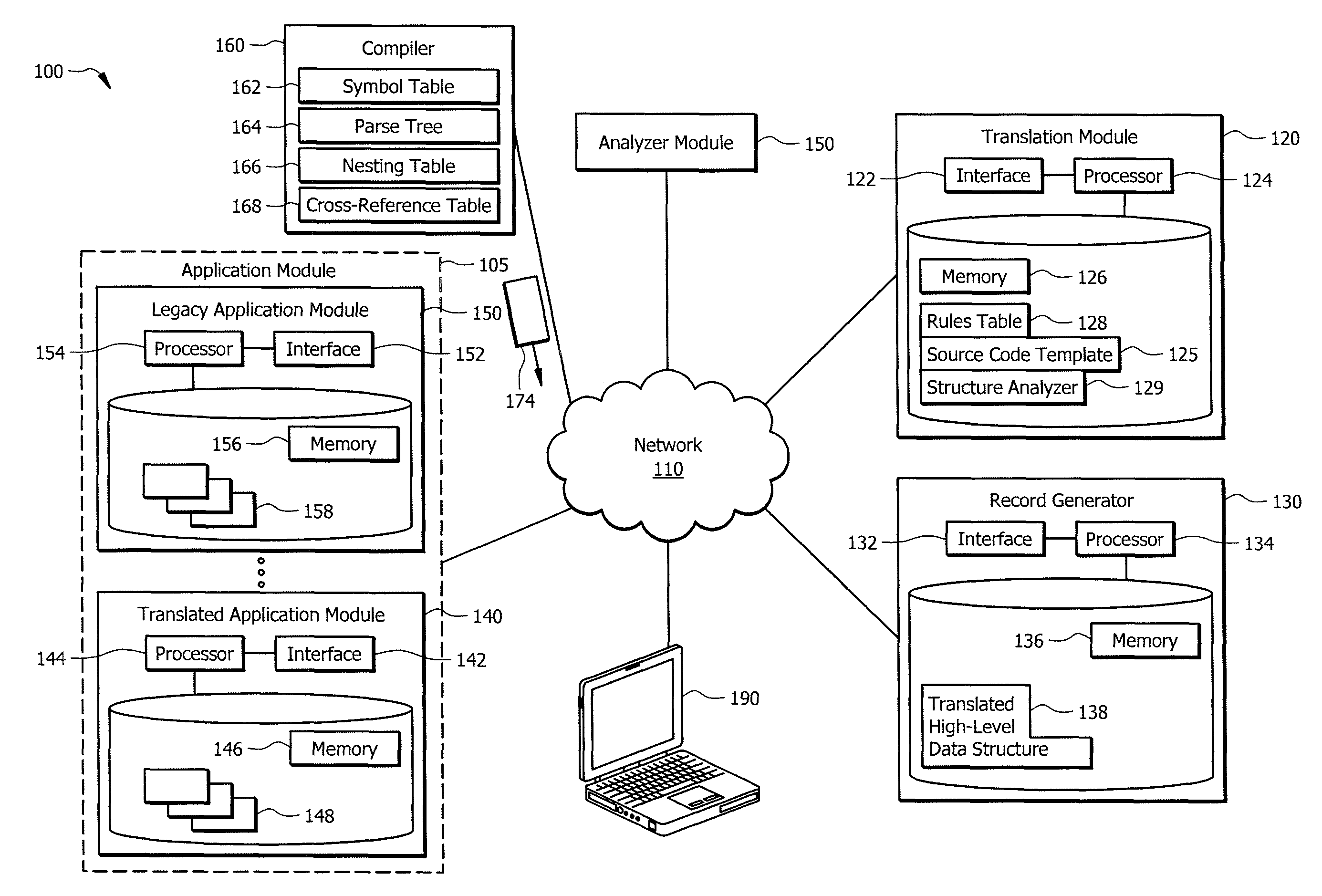 Leveraging legacy applications for use with modern applications