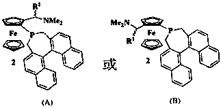 Chiral ferrocene diphosphine ligands, preparation method and application thereof