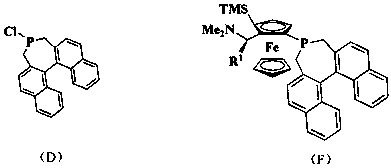 Chiral ferrocene diphosphine ligands, preparation method and application thereof