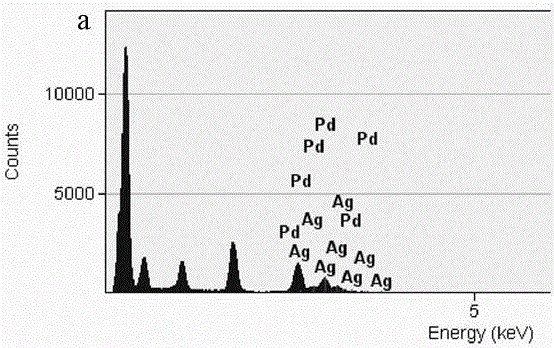 Layered composite photocatalyst using bimetallic nanoparticles as heterojunctions and preparation method thereof