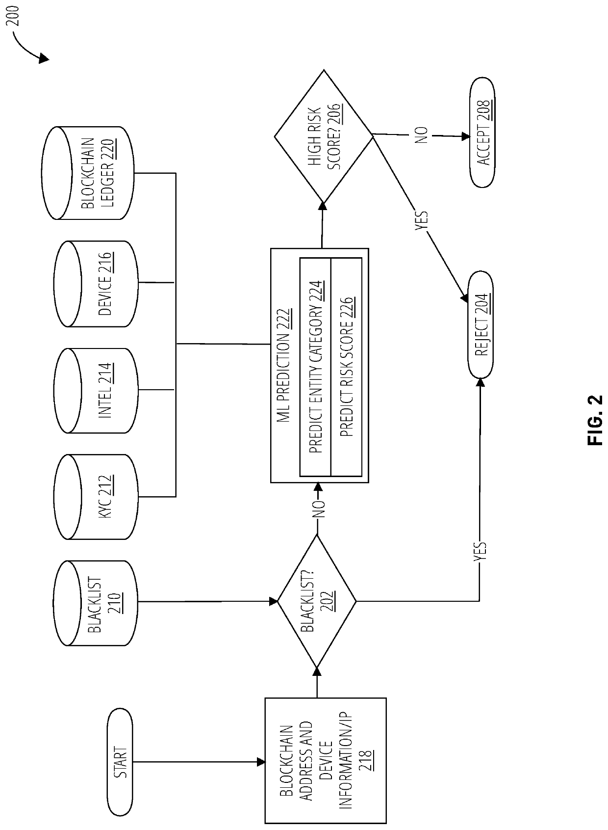 System and method for blockchain transaction risk management using machine learning