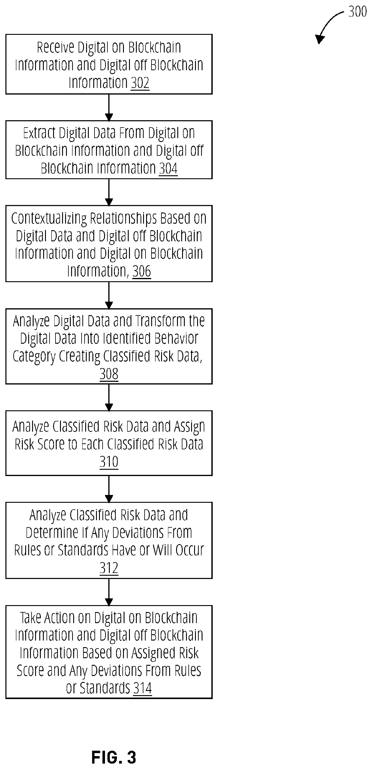 System and method for blockchain transaction risk management using machine learning