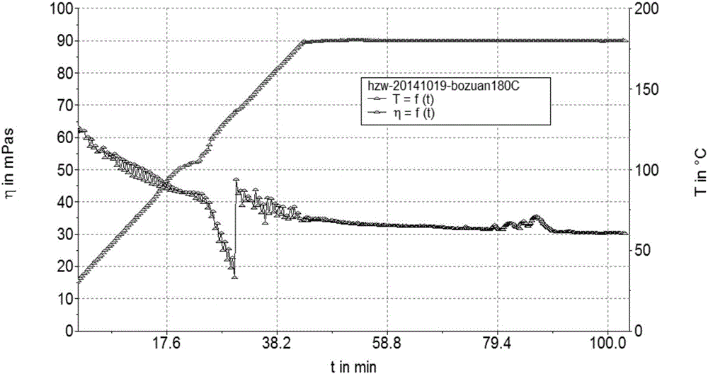 High-temperature-resistant gelling agent in acid liquid and method for preparing high-temperature-resistant gelling agent