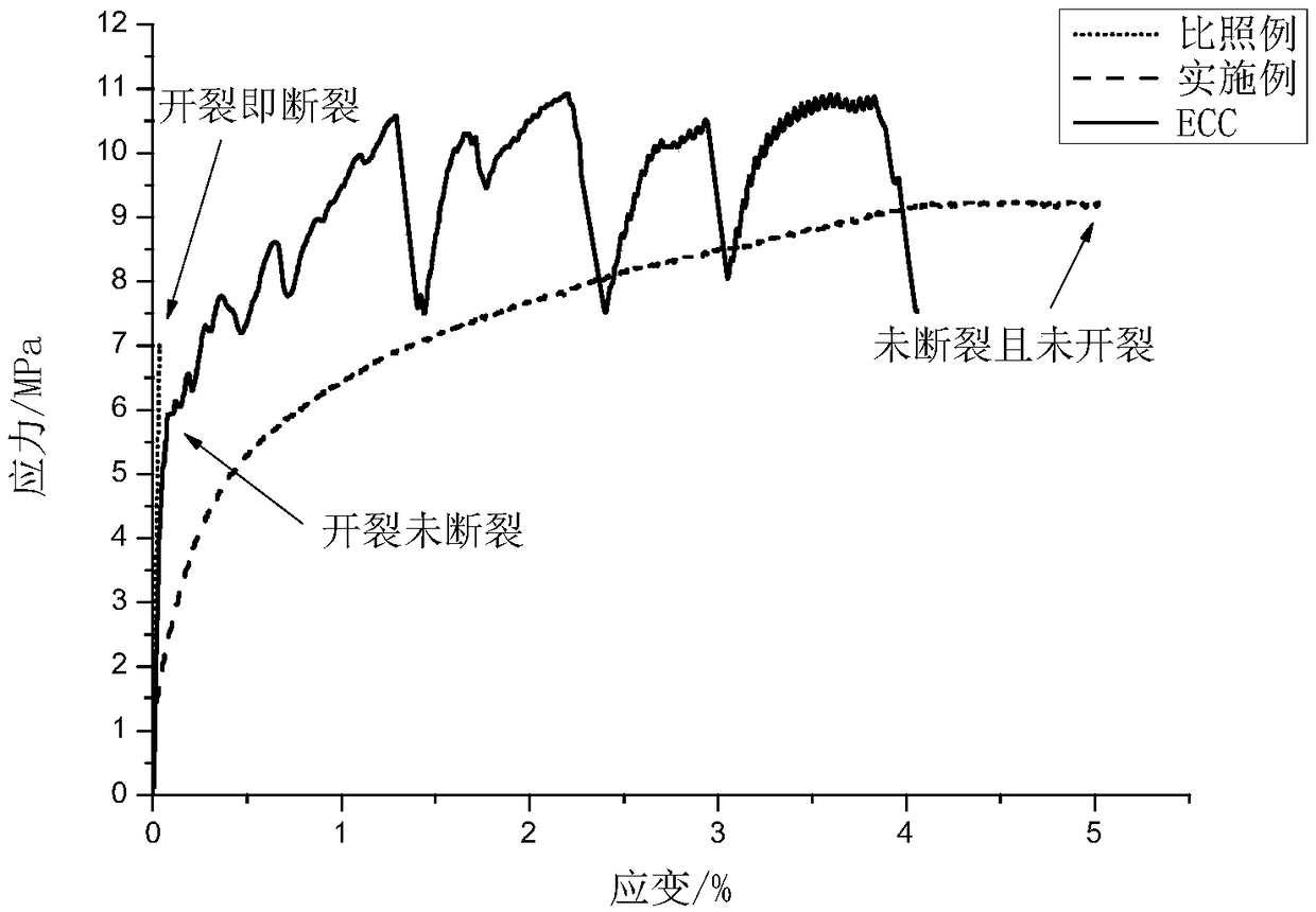 Ultra-high toughness fiber reinforced polymer modified cement-based composite material and preparation method