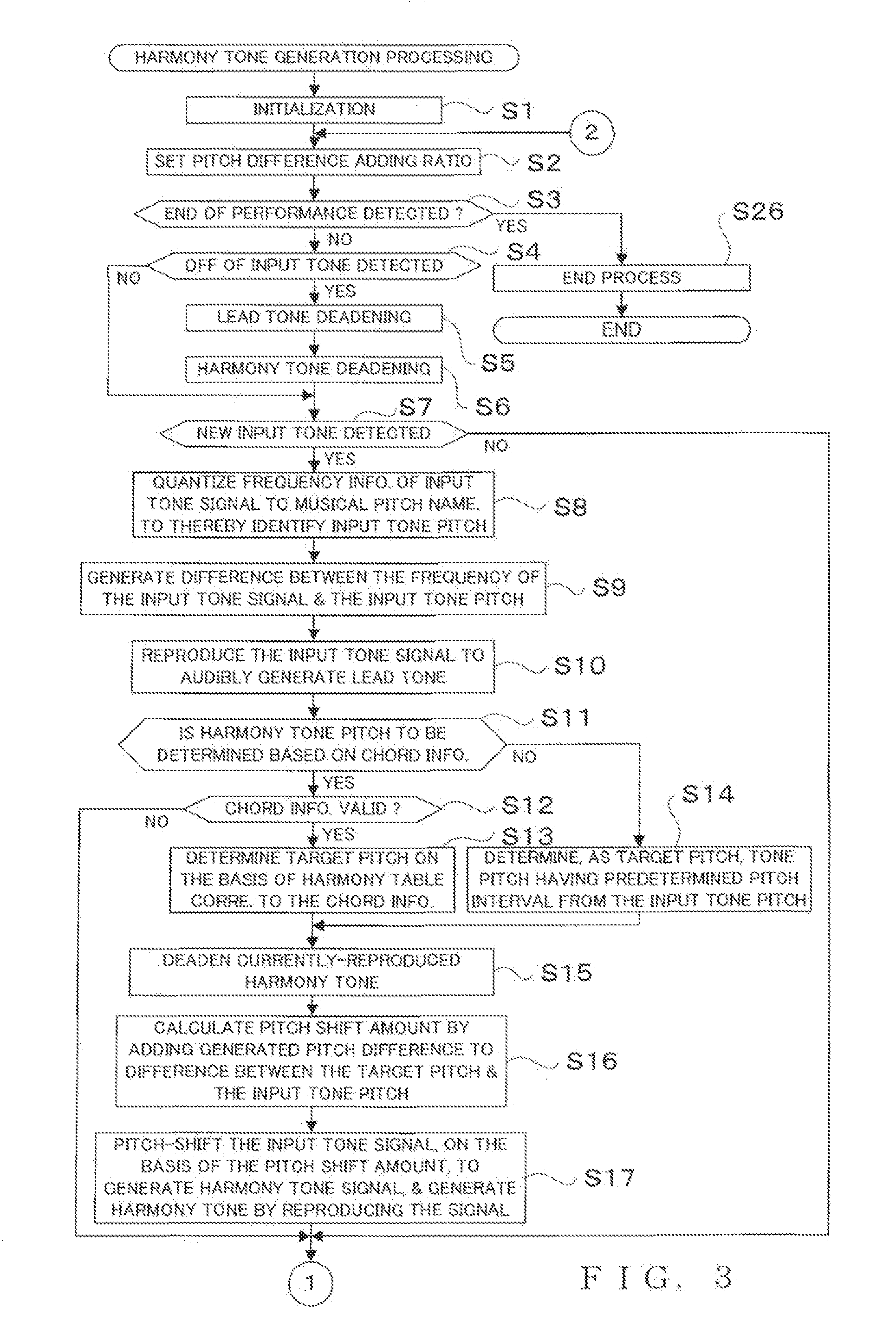 Generation of harmony tone